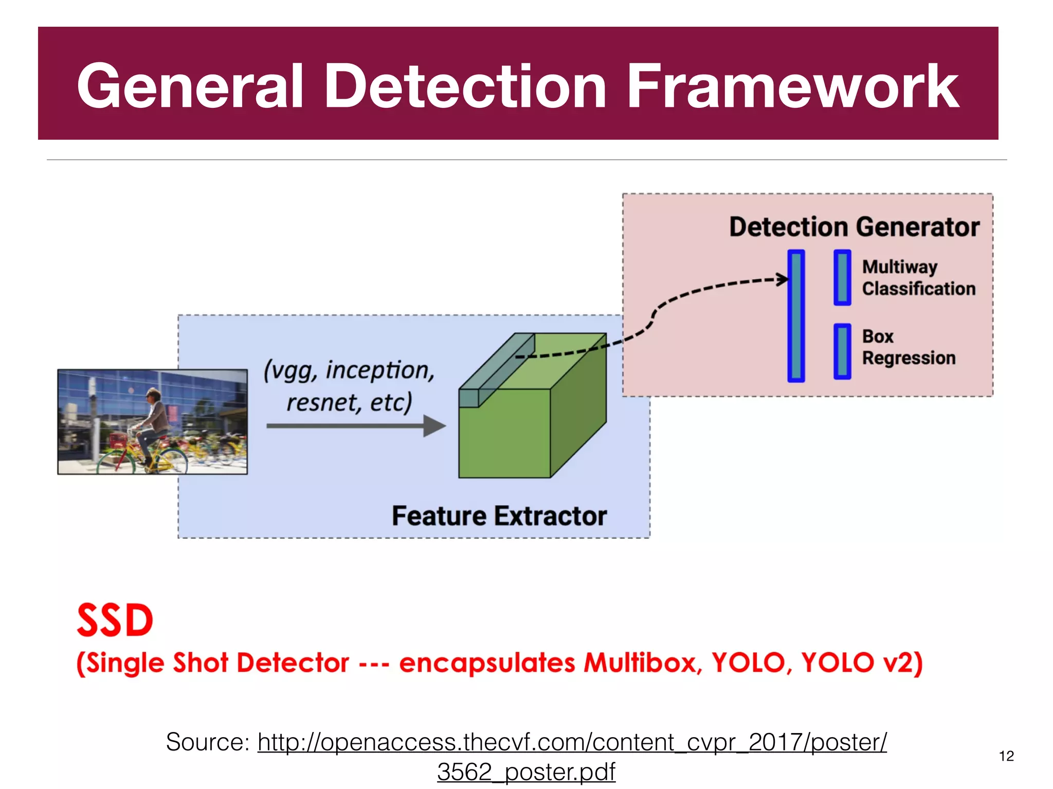 Deep Learning and Object Detection | PPT