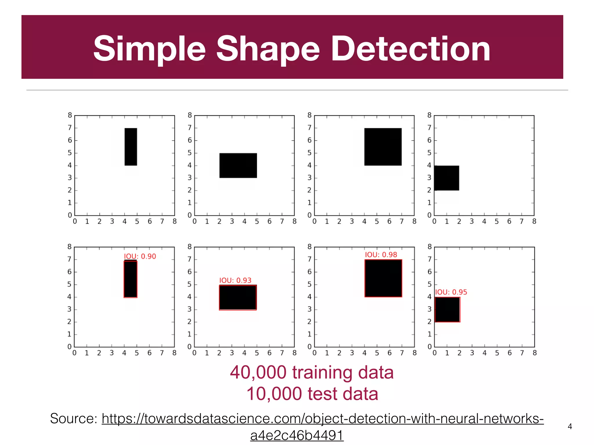 Deep Learning and Object Detection | PPT
