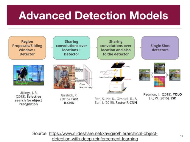 Deep Learning and Object Detection | PPT