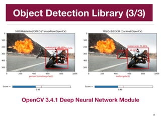 Deep Learning and Object Detection | PPT