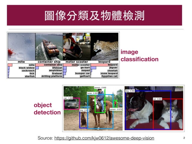 Deep Learning and Object Detection | PPT