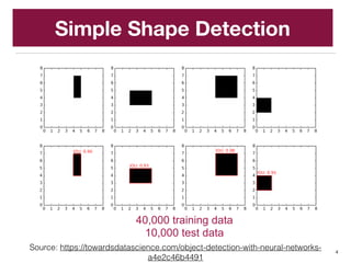 Deep Learning and Object Detection | PDF