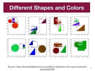 Deep Learning and Object Detection | PPT