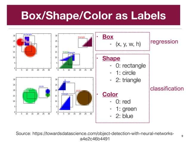 Deep Learning and Object Detection | PPT