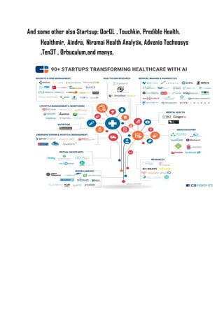 And some other also Startsup: QorQL , Touchkin, Predible Health,
Healthmir, Aindra, Niramai Health Analytix, Advenio Technosys
,Ten3T , Orbuculum,and manys.
 