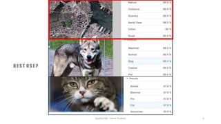Applied ML - Harsh Prakash 4
B E S T U S E ?
 