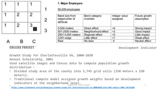 Applied ML - Harsh Prakash 5
COLLEGE PROJECT *
Growth Study for Charlottesville VA, 2000-2030
Annual Scholarship, 2001
Used satellite images and Census data to compute population growth
distribution –
• Divided study area of the county into 5,745 grid cells (250 meters x 250
meters).
• Traditional compute model assigned growth weights based on development
indicators at the neighborhood level.
* https://www.slideshare.net/gisblog/gis-growth-study-for-charlottesville-va-20002030-plan-885-vamlis-2001-38716260
Development Indicator
 