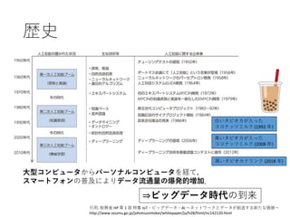 歴史
引用: 総務省 HP 第 1 部 特集 IoT・ビッグデータ・AI ～ネットワークとデータが創造する新たな価値～
http://www.soumu.go.jp/johotsusintokei/whitepaper/ja/h28/html/nc142120.html
大型コンピュータからパーソナルコンピュータを経て，
スマートフォンの普及によりデータ流通量の爆発的増加．
⇒ビッグデータ時代の到来
白いタピオカが入った
ココナッツミルク (1992 年)
黒いタピオカが入った
ココナッツミルク (2008 年)
黒いタピオカドリンク (2018 年)
 