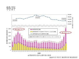 特許
AI 関連発明の国内出願件数の推移
2019年7月 特許庁 審査第四部 審査調査室
G06N: 特定の計算モデルに基づくコンピュータ・システム
 