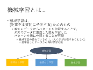 機械学習とは…
• 機械学習は，
[物事を本質的に予測する] ためのもの．
• 既知のデータからパターンを学習することで，
未知のデータに遭遇した際も学習した
パターンを元に分類することが可能
• 機械学習の優れている点は，(人の手が介在することなく)
一度学習したデータから再び学習可能
教師あり学習 教師なし学習 強化学習
機械学習
 