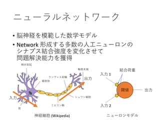 ニューラルネットワーク
• 脳神経を模範した数学モデル
• Network 形成する多数の人工ニューロンの
シナプス結合強度を変化させて
問題解決能力を獲得
神経細胞 (Wikipedia)
樹状突起
核
細胞体
ミエリン鞘
ランヴィエ絞輪
シュワン細胞
軸索末端
入力
出力
ニューロンモデル
閾値
入力 1
入力 2
出力
結合荷重
 