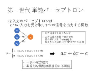 第一世代 単純パーセプトロン
• 2 入力のパーセプトロンは
2 つの入力を受け取り1 つの信号を出力する関数
W1
W2
• 一次不定方程式
• 非線形な識別は原理的に不可能
• 出力は 0 か 1 のどちらか
• 入力に重みを掛け合わせた
値の和に対して bias (b) を
加えたものに応じて “0” か “1” を出力
b
x1 y
x2
1
 