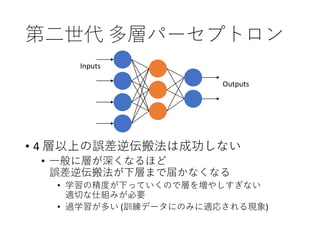 第二世代 多層パーセプトロン
• 4 層以上の誤差逆伝搬法は成功しない
• 一般に層が深くなるほど
誤差逆伝搬法が下層まで届かなくなる
• 学習の精度が下っていくので層を増やしすぎない
適切な仕組みが必要
• 過学習が多い (訓練データにのみに適応される現象)
Inputs
Outputs
 