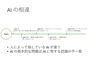 AI の相違
Start
1956 年
初めて AI と言う言葉が使われる
1960 年代 「推論と検索の時代」
第一次 AI ブーム
1980 年代 「エキスパートシステム」
第二次 AI ブーム
2011 年頃～ 「深層学習」
第三次 AI ブーム
2045 年頃？シンギュラリティ
汎用人工知能 (AGI)
• 人によって指している AI が違う
• AI の根本的な問題は AI に帯する認識の不一致
 