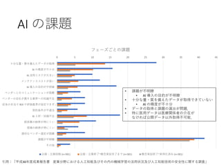 AI の課題
0 5 10 15 20 25 30 35 40 45
十分な量・質を備えたデータの取得
AI の精度が不十分
AI 活用リスクが大きい
メンテナンスコストが高い
AI 導入の目的が不明確
ベンダーとのコミュニケーションが困難
ベンダーの自社が属する業界への知識不足
従来の手法で ROI や評価基準が設定できず…
契約条件が不適当
AI 人材・知識不足
経営層の納得が得にくい
現場の納得が得にくい
適切なベンダー選定が困難
課題が不明瞭
その他
フェーズごとの課題
企画・立案段階 (n=381) 企画・立案終了~概念実証完了まで (n=381) 概念実証終了~実用化済み (n=381)
• 課題が不明瞭
• AI 導入の目的が不明瞭
• 十分な量・質を備えたデータが取得できていない
• AI の精度が不十分
• データの取得と課題の選出が問題．
• 特に医用データは医療関係者の介在が
なければ公開データ以外取得不可能．
引用：「平成30年度成果報告書 産業分野における人工知能及びその内の機械学習の活用状況及び人工知能技術の安全性に関する調査」
 