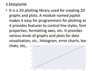 3.Matplotlib
• It is a 2D plotting library used for creating 2D
graphs and plots. A module named pyplot
makes it easy for programmers for plotting as
it provides features to control line styles, font
properties, formatting axes, etc. It provides
various kinds of graphs and plots for data
visualization, viz., histogram, error charts, bar
chats, etc,.
 