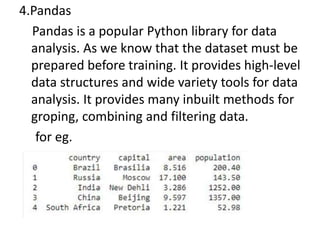 4.Pandas
Pandas is a popular Python library for data
analysis. As we know that the dataset must be
prepared before training. It provides high-level
data structures and wide variety tools for data
analysis. It provides many inbuilt methods for
groping, combining and filtering data.
for eg.
 