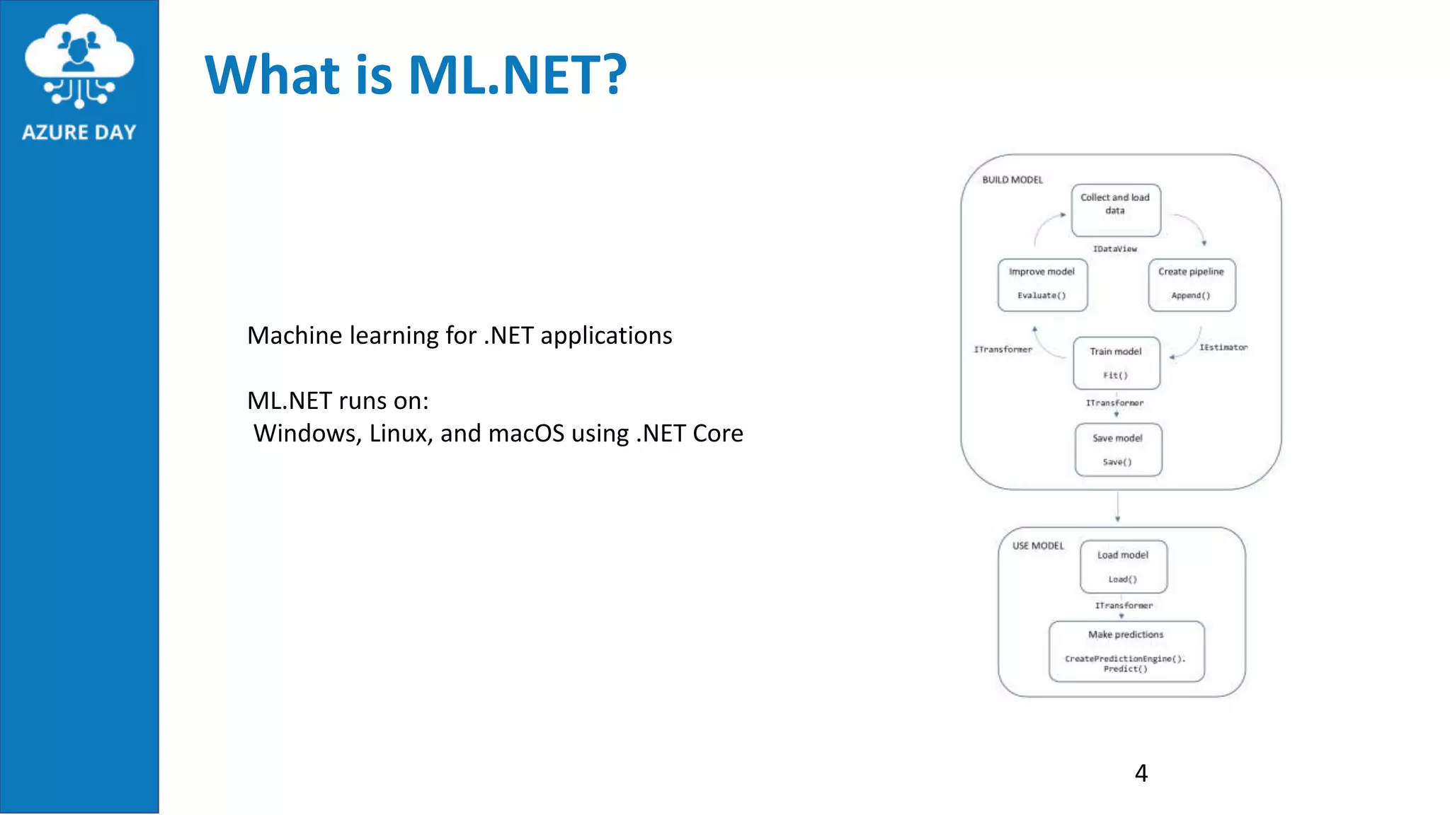 Ml Model Lifecycle With Azure Dev Ops PPT ml-model-lifecycle-with-azure-dev-ops-ppt