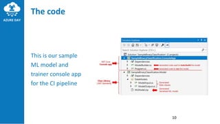 This is our sample
ML model and
trainer console app
for the CI pipeline
The code
10
 