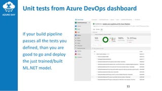 If your build pipeline
passes all the tests you
defined, than you are
good to go and deploy
the just trained/built
ML.NET model.
Unit tests from Azure DevOps dashboard
11
 