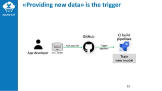 «Providing new data» is the trigger
12
 
