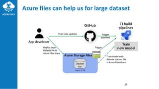 Azure files can help us for large dataset
14
 