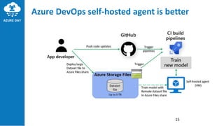 Azure DevOps self-hosted agent is better
15
 