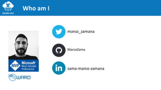 Who am I
marco_zamana
MarcoZama
zama-marco-zamana
 