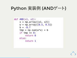 ゼロから作るDeepLearning 2～3章 輪読