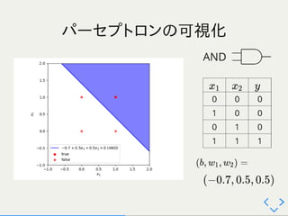 ゼロから作るDeepLearning 2～3章 輪読
