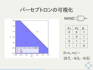 ゼロから作るDeepLearning 2～3章 輪読