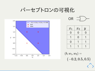 ゼロから作るDeepLearning 2～3章 輪読