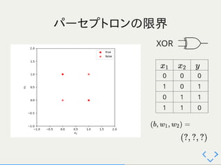 ゼロから作るDeepLearning 2～3章 輪読