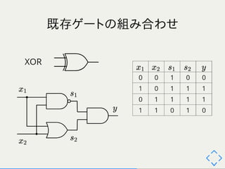 ゼロから作るDeepLearning 2～3章 輪読