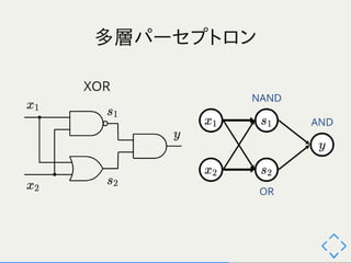 ゼロから作るDeepLearning 2～3章 輪読