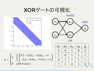 ゼロから作るDeepLearning 2～3章 輪読