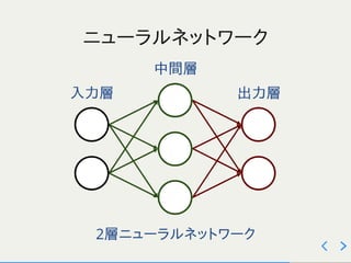ゼロから作るDeepLearning 2～3章 輪読