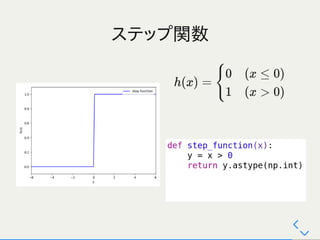 ゼロから作るDeepLearning 2～3章 輪読