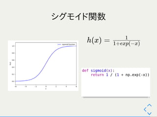 ゼロから作るDeepLearning 2～3章 輪読