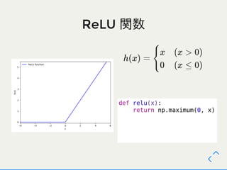 ゼロから作るDeepLearning 2～3章 輪読