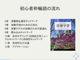 ゼロから作るDeepLearning 2～3章 輪読