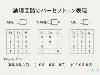 ゼロから作るDeepLearning 2～3章 輪読