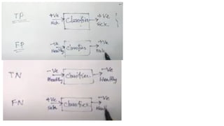 MACHINE LEARNING UNIT 2 R23 SYLLABUS PPT