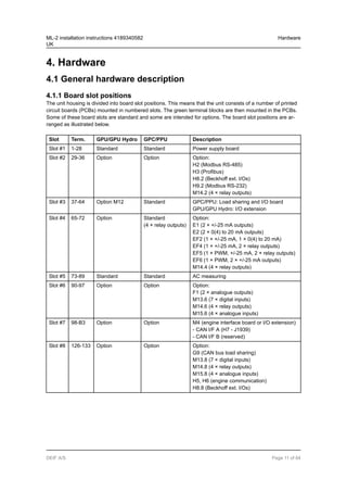 4. Hardware
4.1 General hardware description
4.1.1 Board slot positions
The unit housing is divided into board slot positions. This means that the unit consists of a number of printed
circuit boards (PCBs) mounted in numbered slots. The green terminal blocks are then mounted in the PCBs.
Some of these board slots are standard and some are intended for options. The board slot positions are ar-
ranged as illustrated below.
Slot Term. GPU/GPU Hydro GPC/PPU Description
Slot #1 1-28 Standard Standard Power supply board
Slot #2 29-36 Option Option Option:
H2 (Modbus RS-485)
H3 (Profibus)
H8.2 (Beckhoff ext. I/Os)
H9.2 (Modbus RS-232)
M14.2 (4 × relay outputs)
Slot #3 37-64 Option M12 Standard GPC/PPU: Load sharing and I/O board
GPU/GPU Hydro: I/O extension
Slot #4 65-72 Option Standard
(4 × relay outputs)
Option:
E1 (2 × +/-25 mA outputs)
E2 (2 × 0(4) to 20 mA outputs)
EF2 (1 × +/-25 mA, 1 × 0(4) to 20 mA)
EF4 (1 × +/-25 mA, 2 × relay outputs)
EF5 (1 × PWM, +/-25 mA, 2 × relay outputs)
EF6 (1 × PWM, 2 × +/-25 mA outputs)
M14.4 (4 × relay outputs)
Slot #5 73-89 Standard Standard AC measuring
Slot #6 90-97 Option Option Option:
F1 (2 × analogue outputs)
M13.6 (7 × digital inputs)
M14.6 (4 × relay outputs)
M15.6 (4 × analogue inputs)
Slot #7 98-B3 Option Option M4 (engine interface board or I/O extension)
- CAN I/F A (H7 - J1939)
- CAN I/F B (reserved)
Slot #8 126-133 Option Option Option:
G9 (CAN bus load sharing)
M13.8 (7 × digital inputs)
M14.8 (4 × relay outputs)
M15.8 (4 × analogue inputs)
H5, H6 (engine communication)
H8.8 (Beckhoff ext. I/Os)
ML-2 installation instructions 4189340582
UK
Hardware
DEIF A/S Page 11 of 64
 