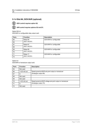 5.1.4 Slot #4, GOV/AVR (optional)
GOV control requires option G2.
AVR control requires options G2 and D1.
Option M14.4
GOV/AVR or configurable relay output card.
Term. Function Description
65 Relay 65
250 V AC/8 A
GOV/AVR or configurable
66
67 Relay 67
250 V AC/8 A
GOV/AVR or configurable
68
69 Relay 69
250 V AC/8 A
GOV/AVR or configurable
70
71 Relay 71
250 V AC/8 A
GOV/AVR or configurable
72
Option E1
GOV/AVR or transducer output card.
Term. Function Description
65 Not used
66 +/-20 mA out Speed governor/AVR set point output or transducer
(Analogue output 66)
67 0
68 Not used
69 Not used
70 +/-20 mA out Speed governor/AVR voltage set point output or transducer
(Analogue output 70)
71 0
72 Not used
ML-2 installation instructions 4189340582
UK
I/O lists
DEIF A/S Page 17 of 64
 