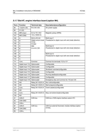 5.1.7 Slot #7, engine interface board (option M4)
Term. Function Technical data Description/preconfiguration
98 +12/24 V DC 8 to 36 V DC DC power supply
99 0 V DC
100 MPU input 0.5 to 70 V AC/
10 to 10000 Hz
Magnetic pickup (RPM)
101 MPU GND
102 A 0(4) to 20 mA
Digital w/wire break
Pt100
Pt1000
RMI
0 to 40 V DC
Multi-input 1
Preselected to digital input with wire break detection
103 B
104 C
105 A Multi-input 2
Preselected to digital input with wire break detection
106 B
107 C
108 A Multi-input 3
Preselected to digital input with wire break detection
109 B
110 C
111 Com. Common Common for terminals 112 to 117
112 Digital input 112 Optocoupler Configurable
113 Digital input 113 Optocoupler Configurable
114 Digital input 114 Optocoupler Shutdown override/configurable
115 Digital input 115 Optocoupler Configurable
116 Digital input 116 Optocoupler Running feedback/configurable
117 Digital input 117 Optocoupler Configurable
118 Digital input 118 Optocoupler Emergency stop and common for 119 and 120
119 NO Relay 24 V DC/5 A Run coil/configurable
120 NO Relay 24 V DC/5 A Start prepare/configurable
121 Com. Relay 24 V DC/5 A Crank (starter)/configurable
122 NO
123 Com. Relay 24 V DC/5 A Stop coil w/wire break/configurable
124 NO
A1 CAN-H CAN bus CAN bus J1939 engine interface (option H7)
A2 CAN GND
A3 CAN-L
B1 CAN-H CAN bus CAN bus external Axiomatic module interface (option
H7/H5)
B2 CAN GND
B3 CAN-L
ML-2 installation instructions 4189340582
UK
I/O lists
DEIF A/S Page 22 of 64
 