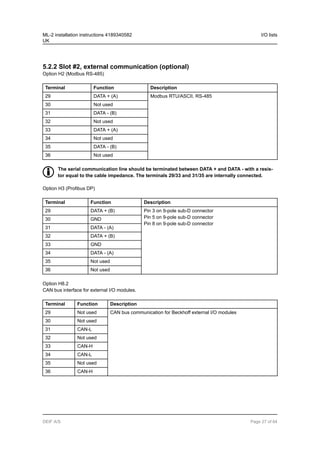 5.2.2 Slot #2, external communication (optional)
Option H2 (Modbus RS-485)
Terminal Function Description
29 DATA + (A) Modbus RTU/ASCII, RS-485
30 Not used
31 DATA - (B)
32 Not used
33 DATA + (A)
34 Not used
35 DATA - (B)
36 Not used
The serial communication line should be terminated between DATA + and DATA - with a resis-
tor equal to the cable impedance. The terminals 29/33 and 31/35 are internally connected.
Option H3 (Profibus DP)
Terminal Function Description
29 DATA + (B) Pin 3 on 9-pole sub-D connector
Pin 5 on 9-pole sub-D connector
Pin 8 on 9-pole sub-D connector
30 GND
31 DATA - (A)
32 DATA + (B)
33 GND
34 DATA - (A)
35 Not used
36 Not used
Option H8.2
CAN bus interface for external I/O modules.
Terminal Function Description
29 Not used CAN bus communication for Beckhoff external I/O modules
30 Not used
31 CAN-L
32 Not used
33 CAN-H
34 CAN-L
35 Not used
36 CAN-H
ML-2 installation instructions 4189340582
UK
I/O lists
DEIF A/S Page 27 of 64
 