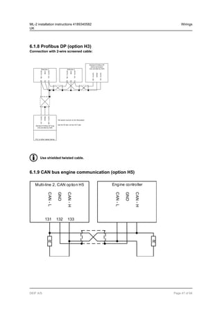 6.1.8 Profibus DP (option H3)
Connection with 2-wire screened cable:
Multi-line 2
DATA
+
(B)
29 30 31
COM
DATA
-
(A)
Multi-line 2
DATA
+
(B)
29 30 31
COM
DATA
-
(A)
Standard Profibus DP
Active termination
(not provided by Deif)
DATA
+
(B)
Shie
ld
DATA
-
(A)
DATA
-
(A)
Standard Profibus DP plug
(not provided by Deif)
Shie
ld
DATA
+
(B)
PLC or other master device
The switch must be on the ON position
Use the IN side, not the OUT side
Use shielded twisted cable.
6.1.9 CAN bus engine communication (option H5)
Multi-line 2, CAN option H5
CAN
-
L
131 132 133
GND
CAN
-
H
Engine controller
CAN
-
L
CAN
-
H
R
R
GND
ML-2 installation instructions 4189340582
UK
Wirings
DEIF A/S Page 47 of 64
 