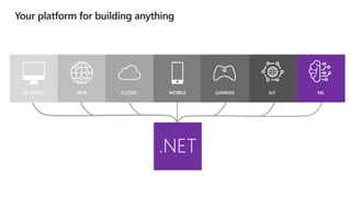 DESKTOP CLOUDWEB MOBILE ML
.NET
IoTGAMING
 
