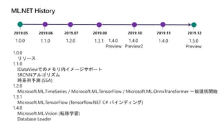 2019.05 2019.06 2019.07 2019.08 2019.10 2019.11 2019.12
 